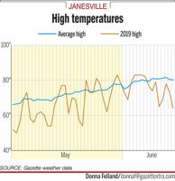 No sweat: Unusually cool June brings shivers and sweaters