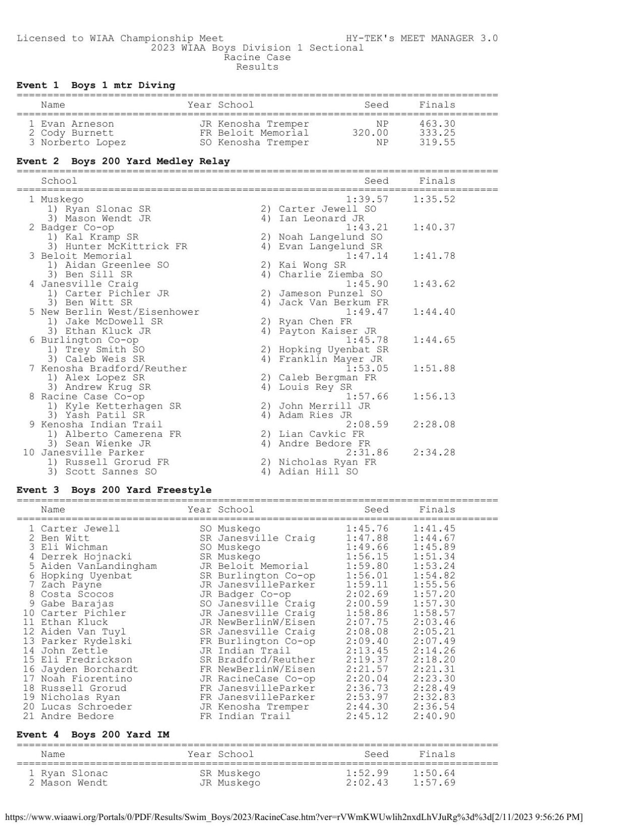 2023 Gazette coverage area boys swim sectionals Uploaded Pdfs