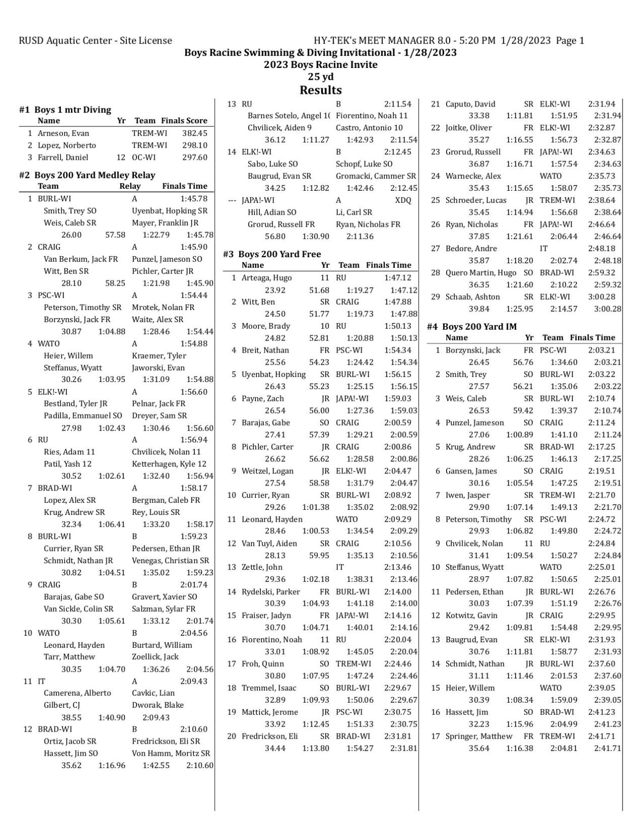 2023 Racine Invite full results | Uploaded Pdfs | gazettextra.com