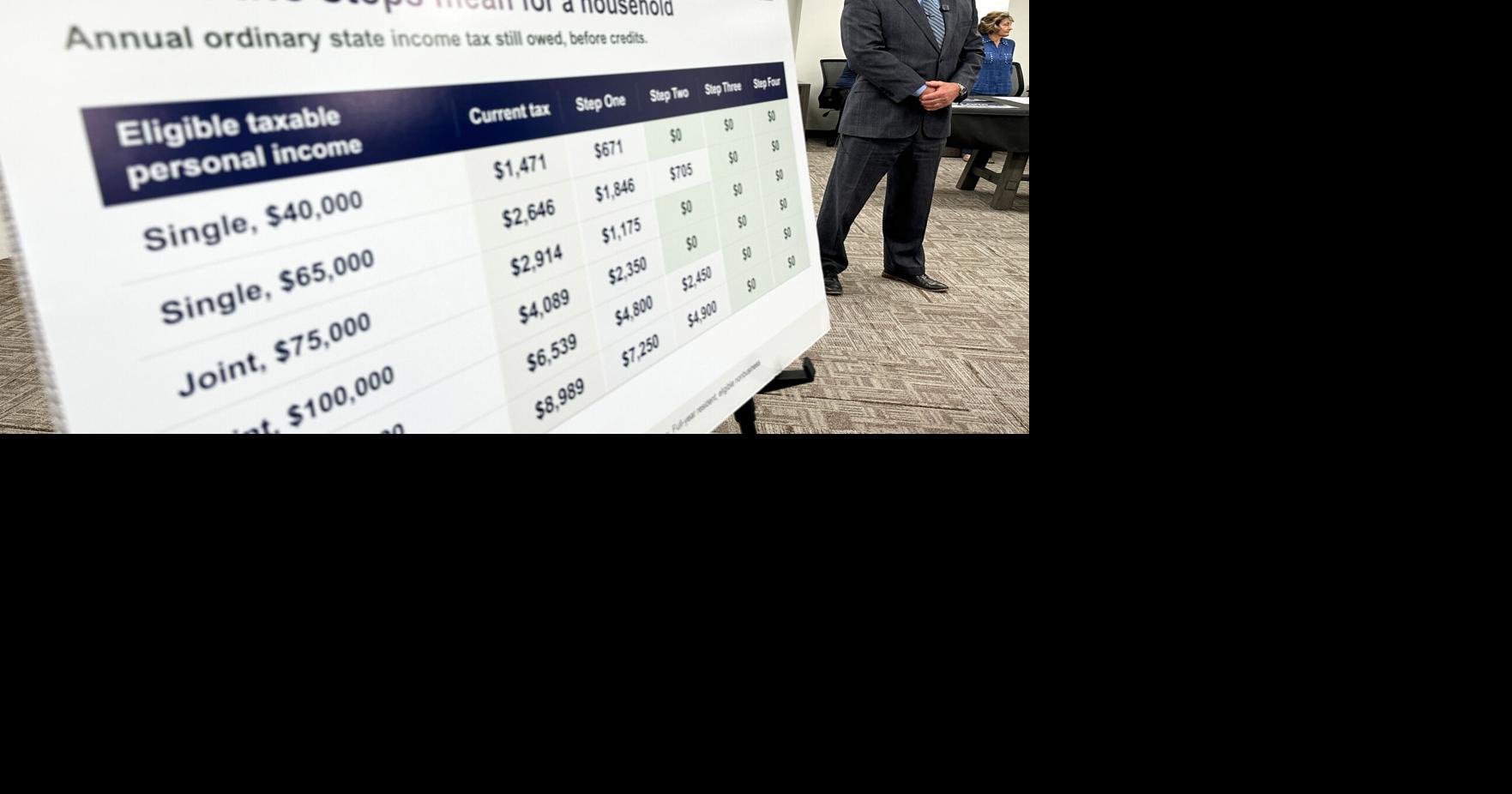 Election 2026 New Mexico Governor | Nation/World | gazettextra.com