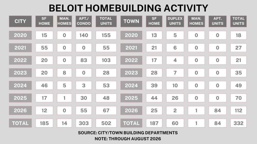 Beloit Homebuilding 2026