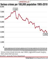 Our Views: Police partnership with Ring has a dark side