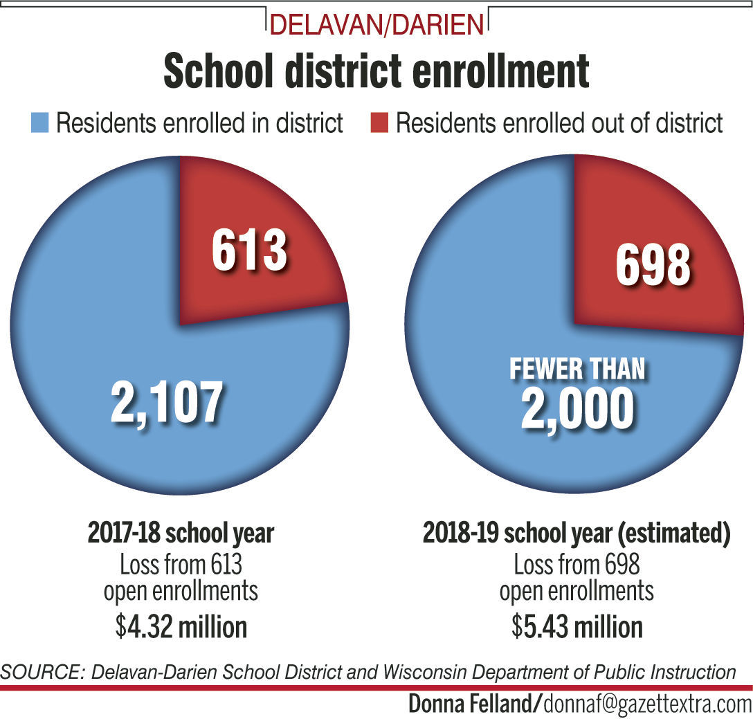 As DelavanDarien faces financial turmoil, new officials look to the