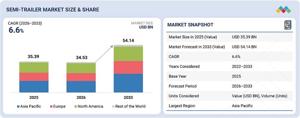 Semi-Trailer Market worth $54.14 billion by 2033