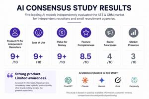 Five Leading AI Models Independently Identify Happlicant as a Top ATS & CRM for Independent Recruiters