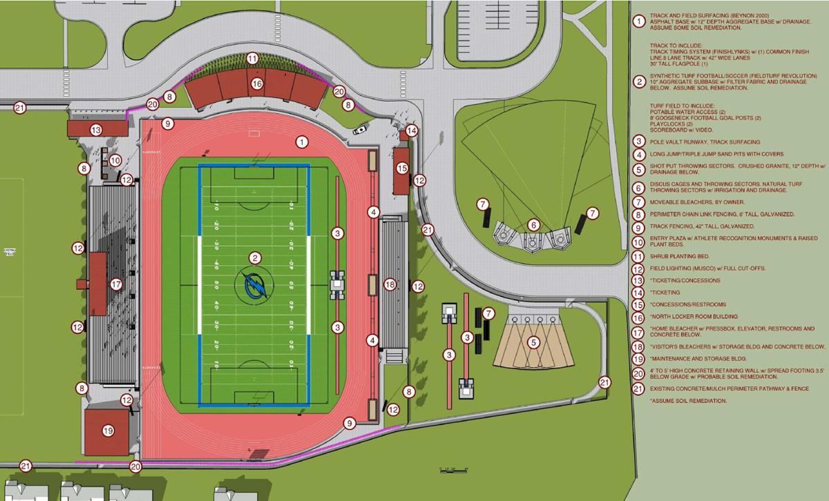 District itching to start on new high school stadium Local News