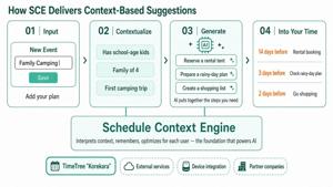 TimeTree Renews Its Mission and Vision – Toward “a World Where Everyone Can Choose Their Own Time,” Powered by Schedule Data and AI