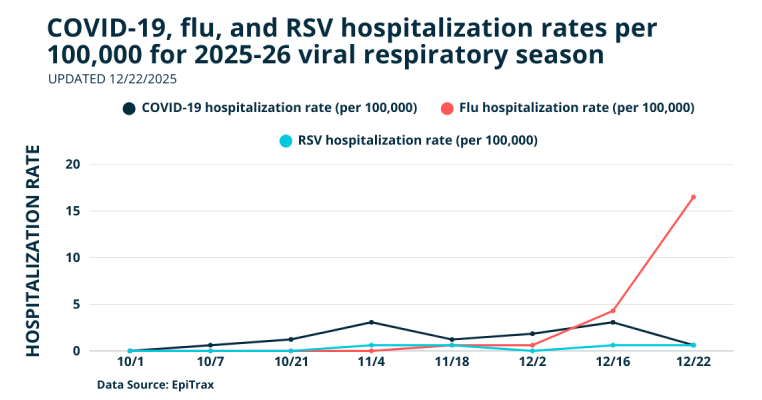 Flu cases spike in Mesa County | News | gjsentinel.com