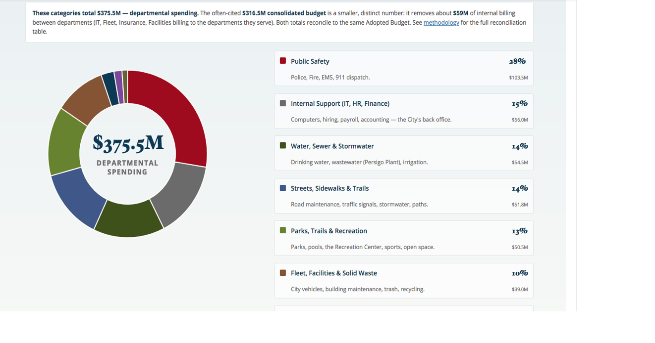 GJ revamps some public-facing data: more to come