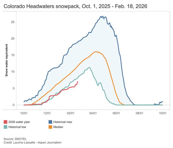 No deal forces Colorado River crisis to continue | Western Colorado ...