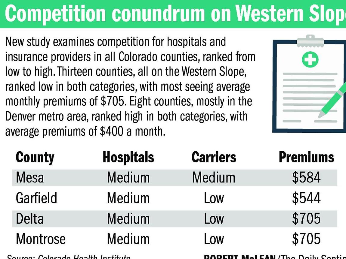 Colorado Health Insurance Exchange