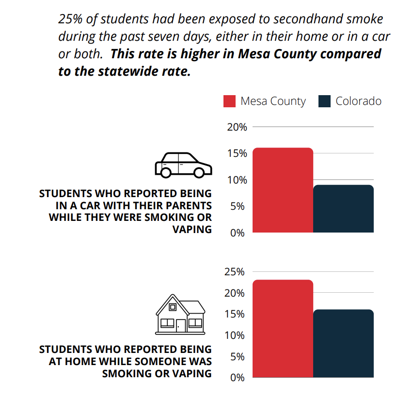 Curbing youth nicotine use in Mesa County | Western Colorado |  gjsentinel.com