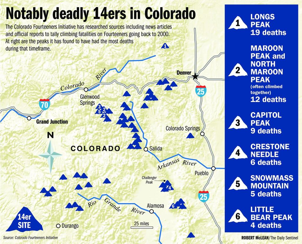 Fatalities On Fourteeners Prompt Safety Campaign Western Colorado Gjsentinel Com