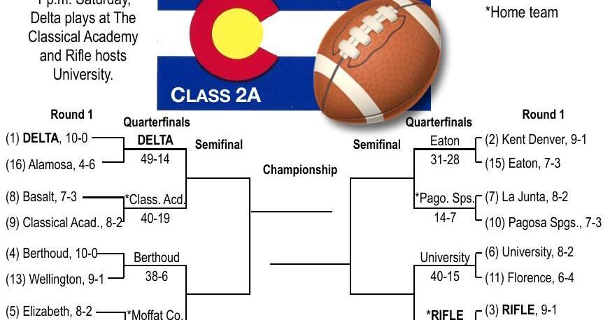 Second round Class 2A BRACKET | | gjsentinel.com