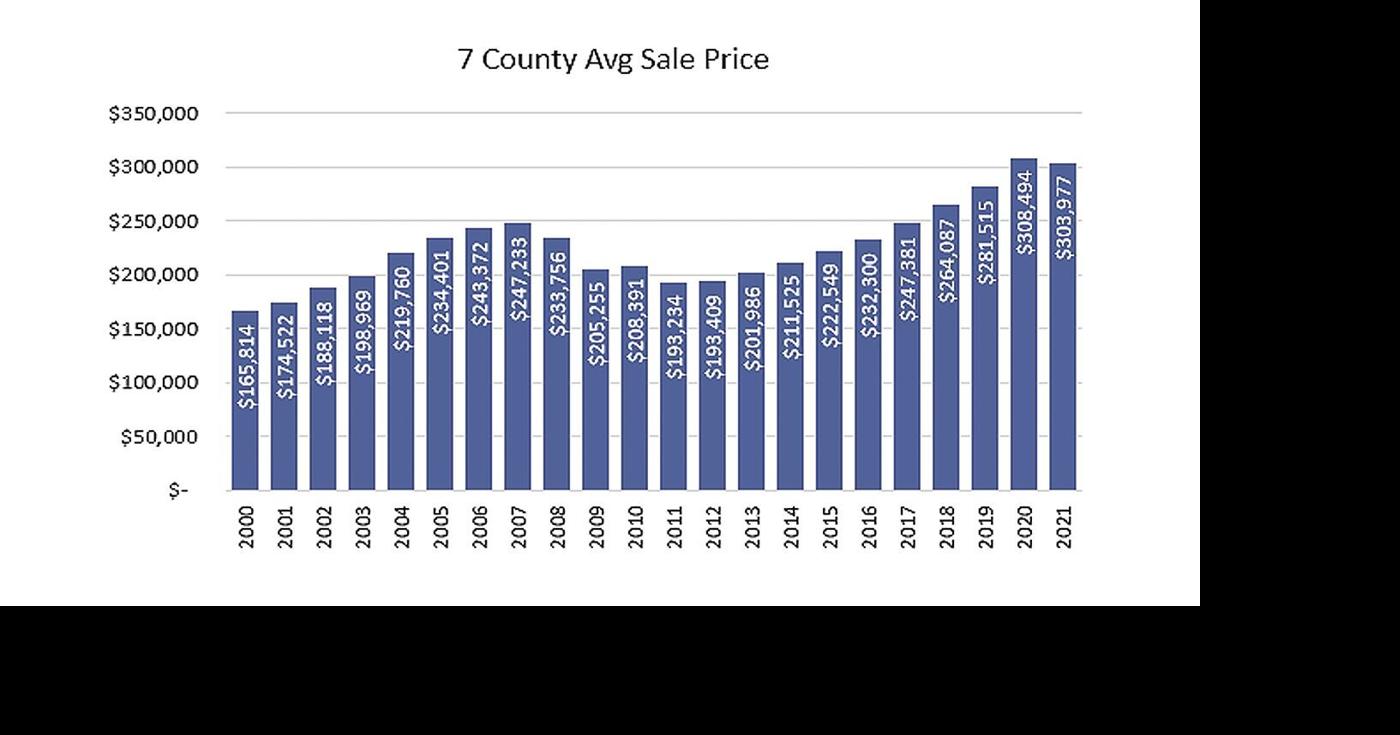 Home sales set new record last year Ozaukee Co. Business News