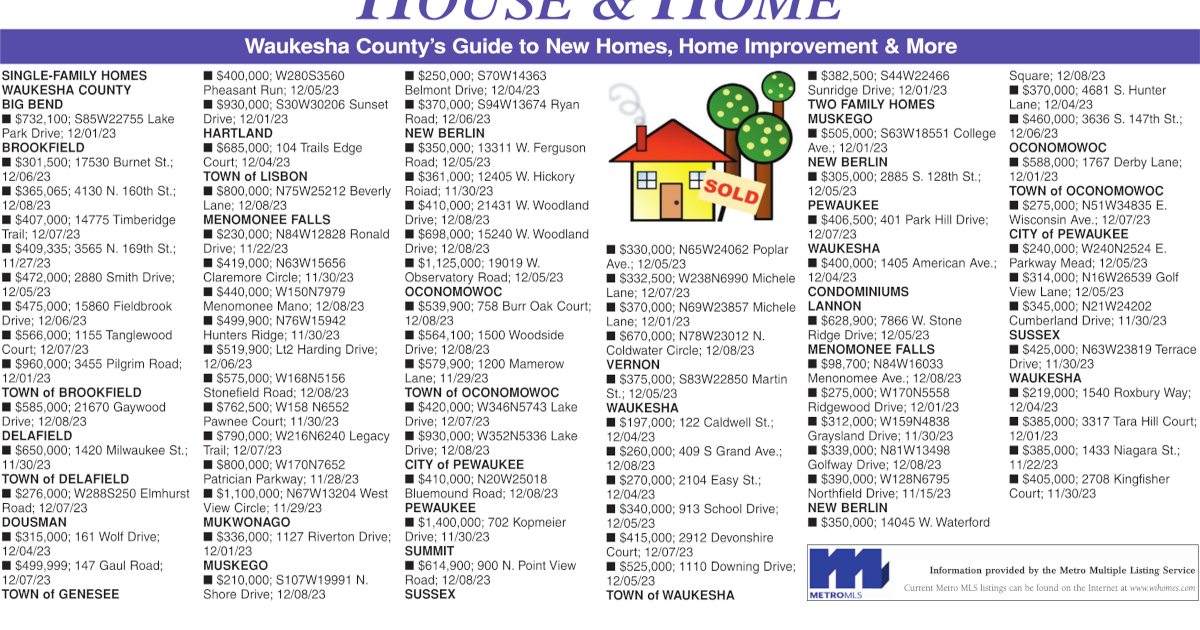 Recent Home Sales Waukesha County Waukesha Co. News
