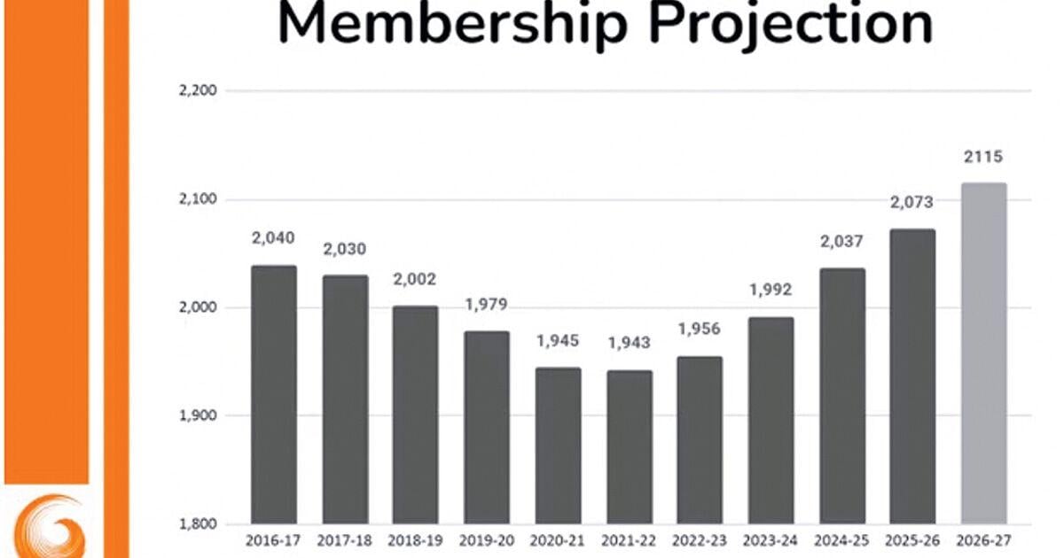 Grafton School Board OKs preliminary budget