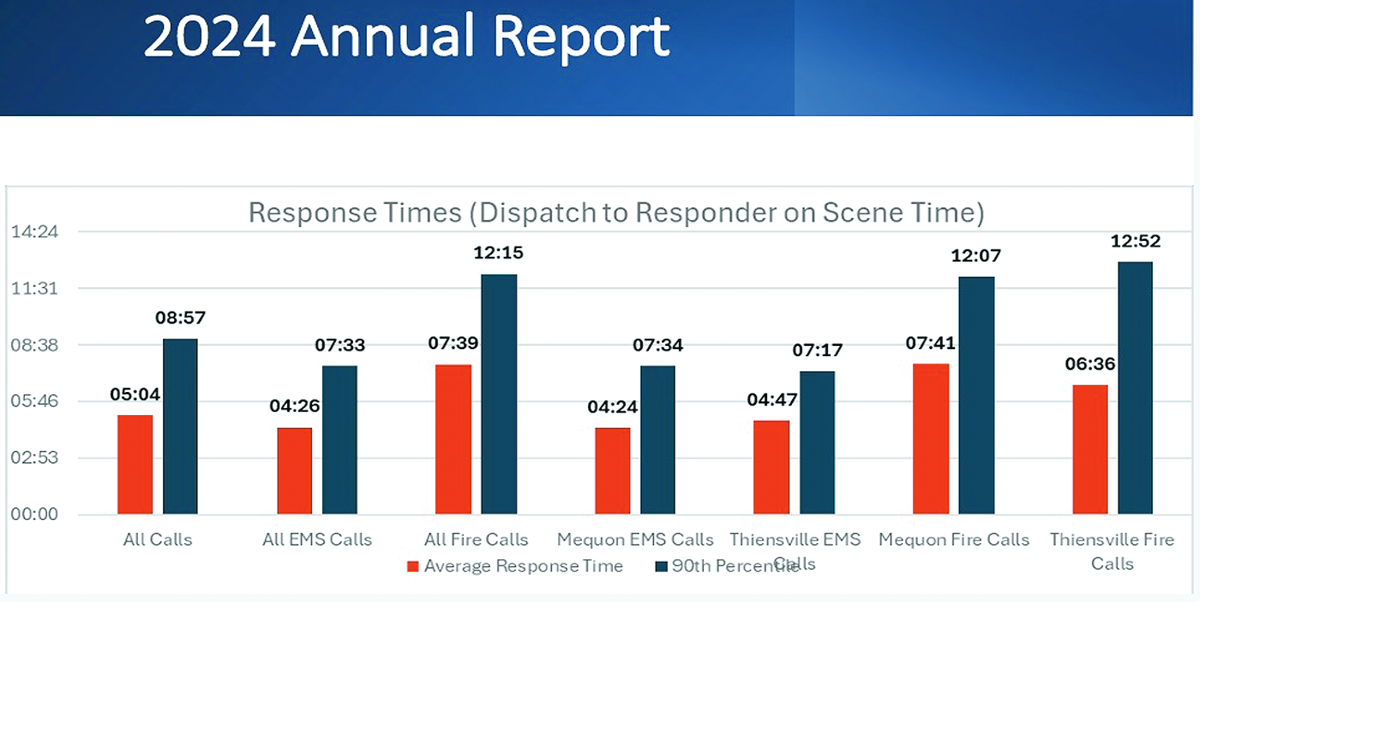 SOFD annual report: Growth and challenges in 2024 | Ozaukee Co. News ...