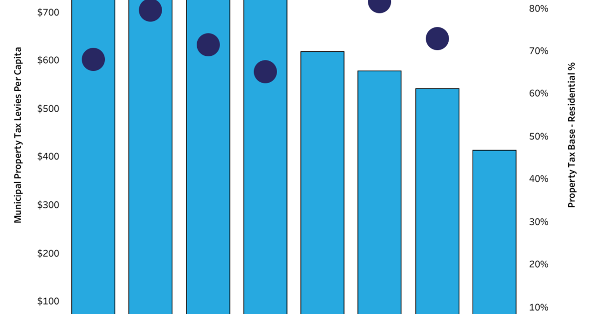 Wa Council Rates Washington County sees varied municipal spending | Washington Co. News ...