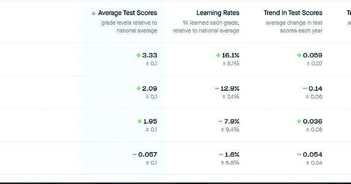 Ozaukee County students outpace national average