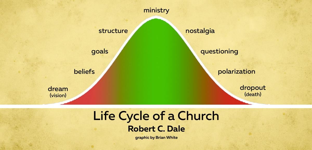 Church Life Cycle Chart