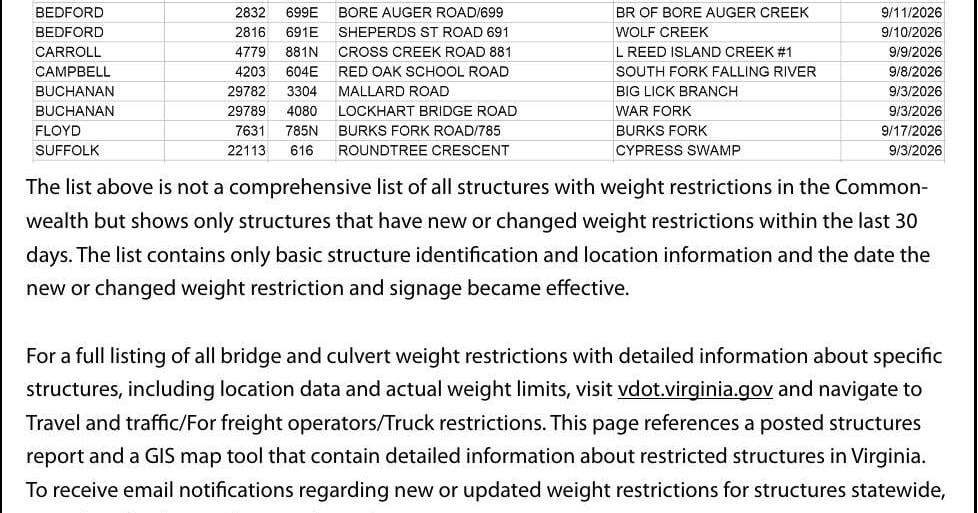 VDOT- OFFICE OF COMMUNICATIONS