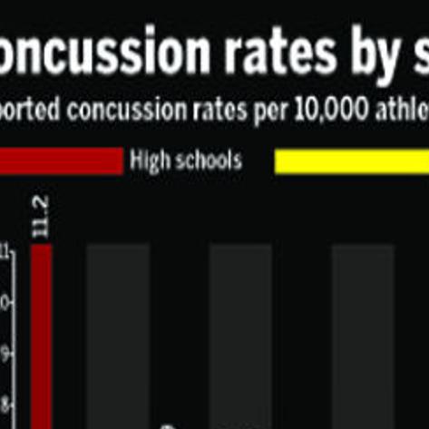 Football S Struggles With Concussions And Traumatic Brain Injury