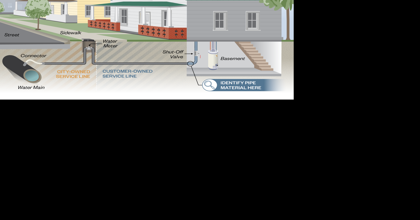 Contract crews working in Danville as part of federal project to ID pipes