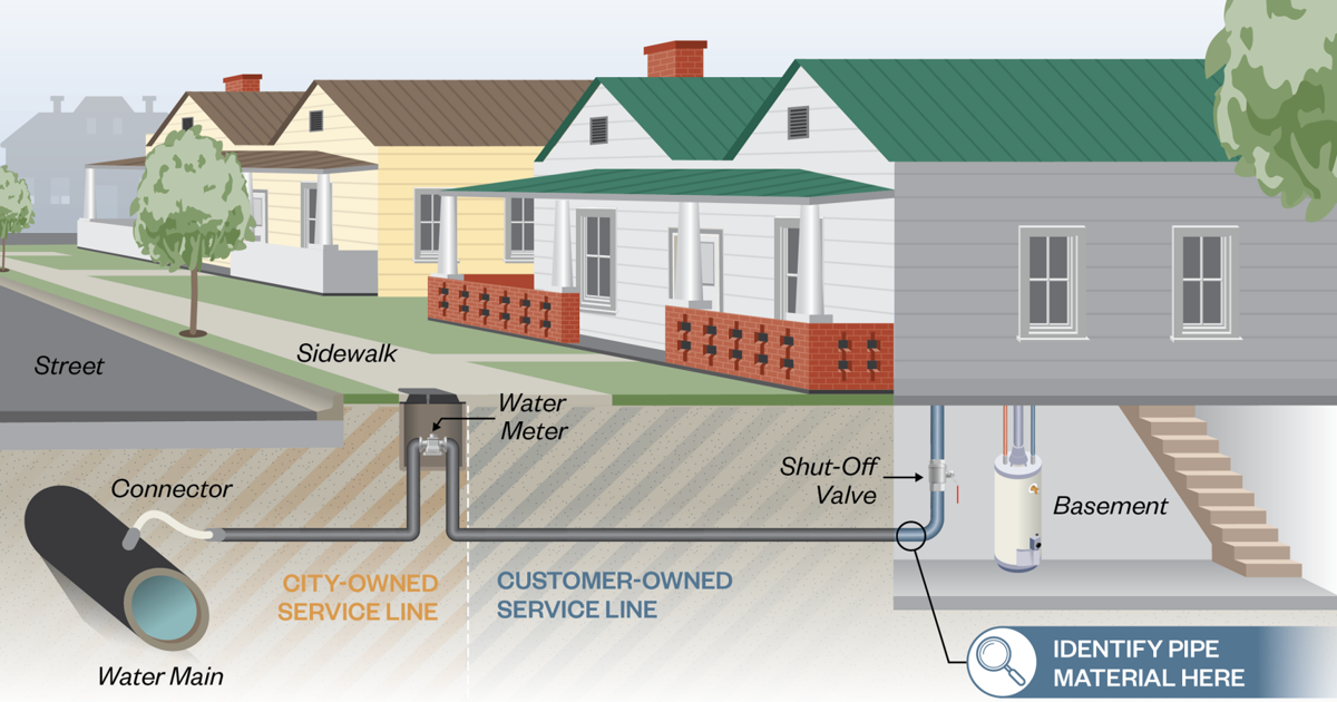 Contract crews working in Danville as part of federal project to ID pipes