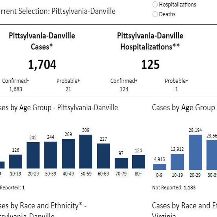 Watch Now Administrator 14 Covid 19 Deaths At Danville S Riverside Health Rehabilitation Center Local News Godanriver Com