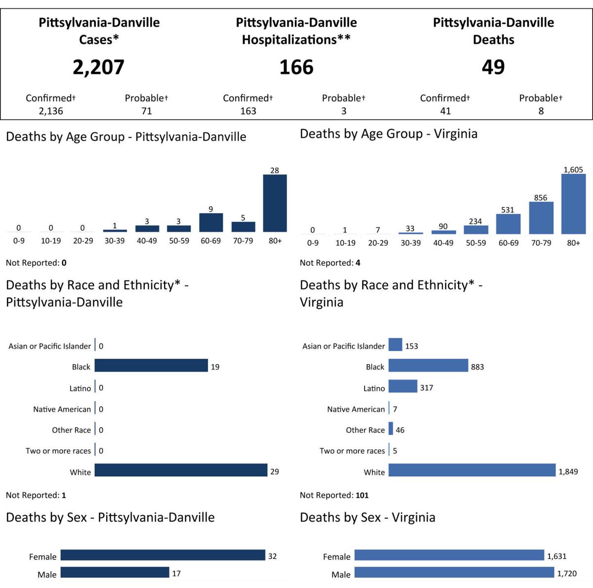 Demographics