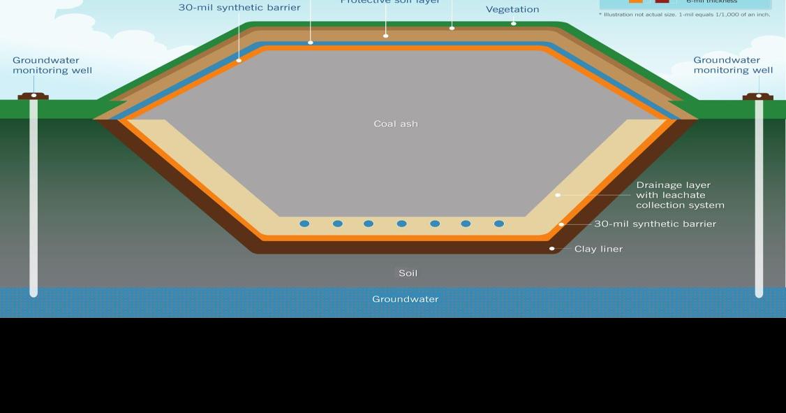 Duke opts for 'onsite' landfills near Eden, Wilmington
