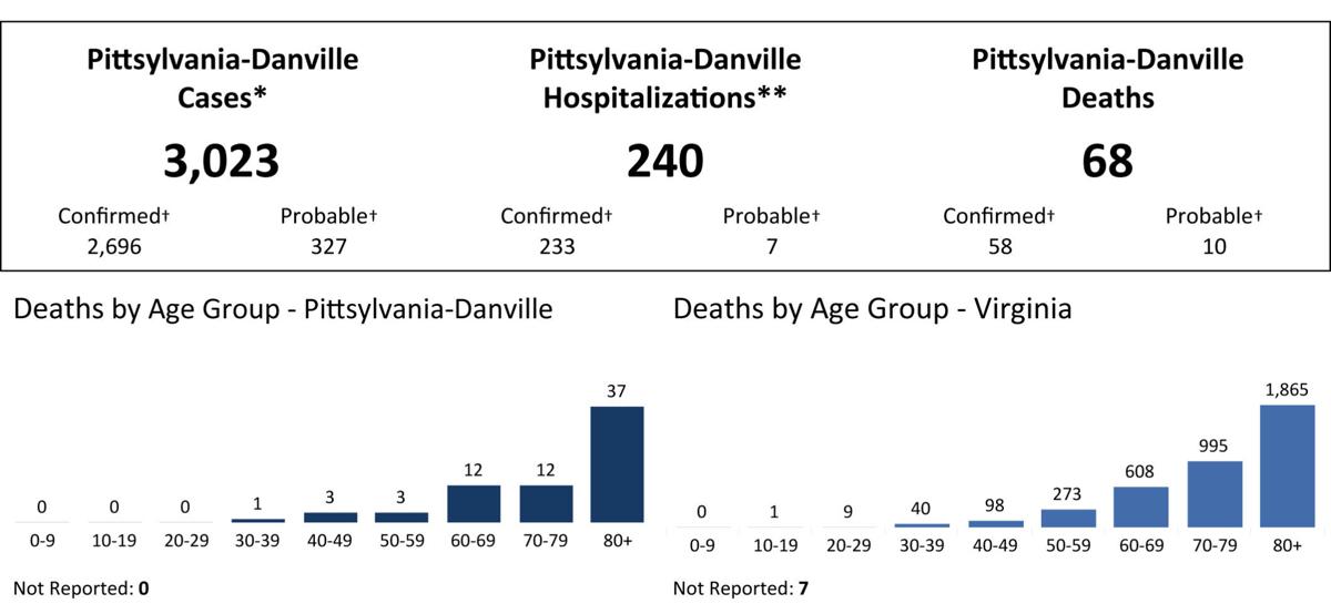 Demographics