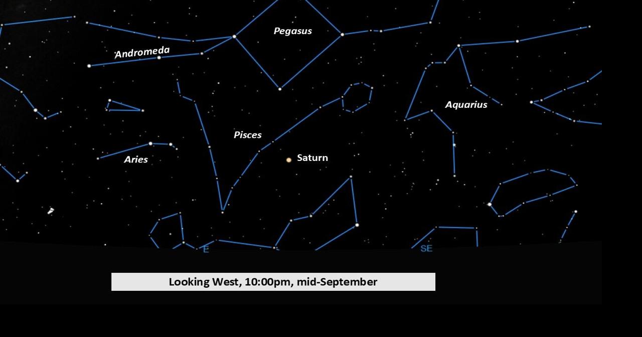 What's in the Sky