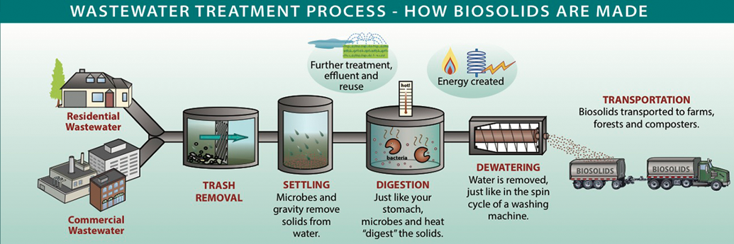 The stink over biosolids | News | goldendalesentinel.com