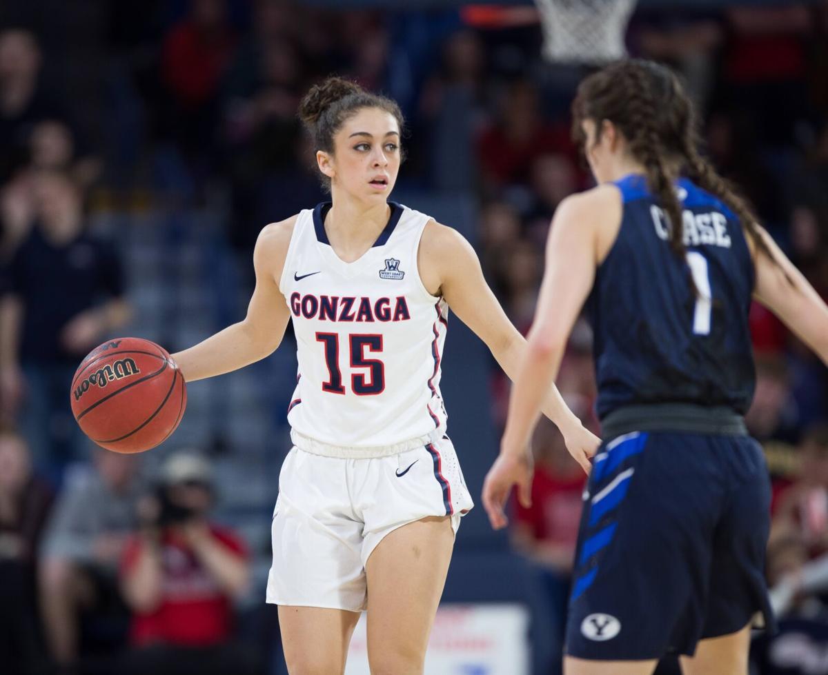 Basketball Former Gonzaga Guards Set To Play Professionally Sports Gonzagabulletin Com