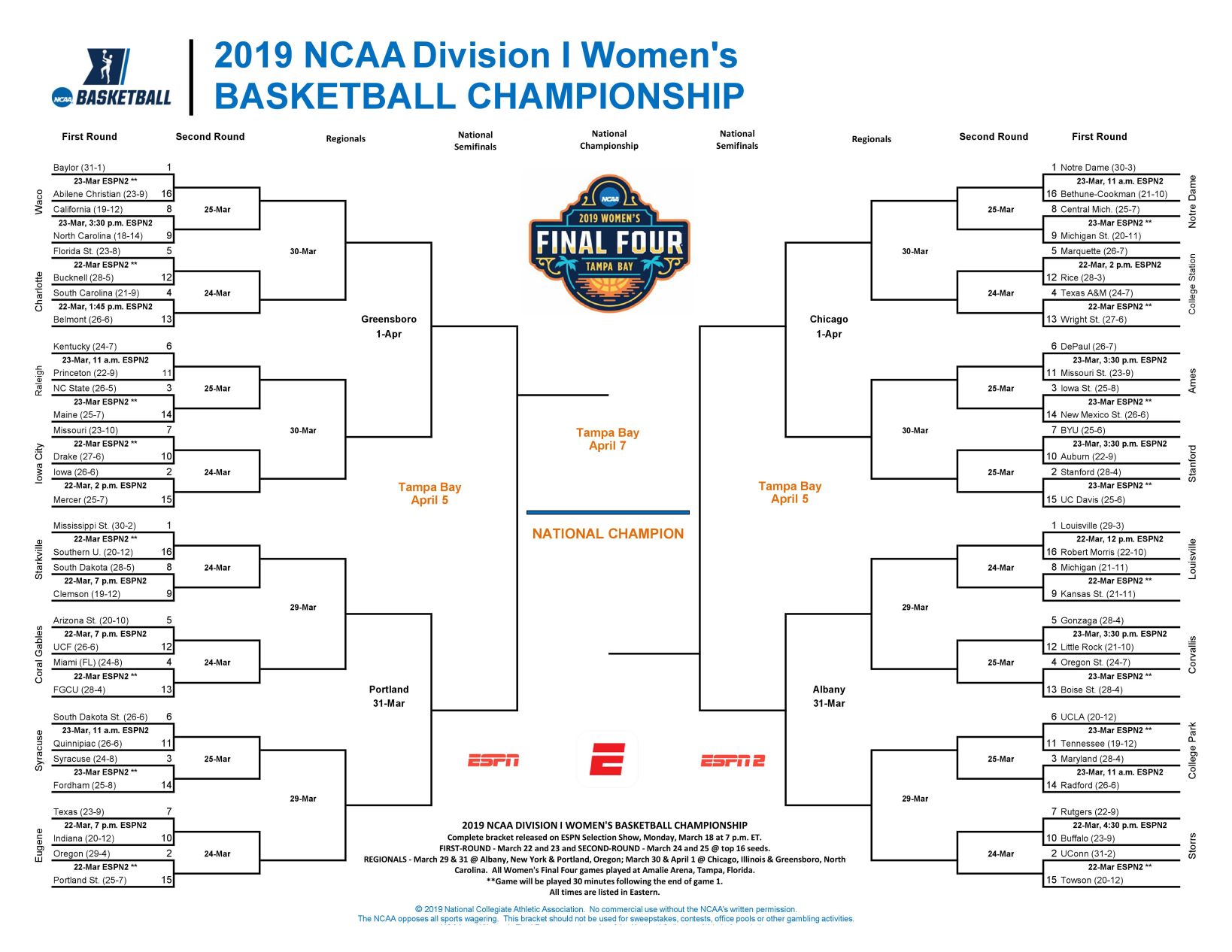 Women's Basketball Bracket Released Monday, Fill Out Your Bracket Here ...