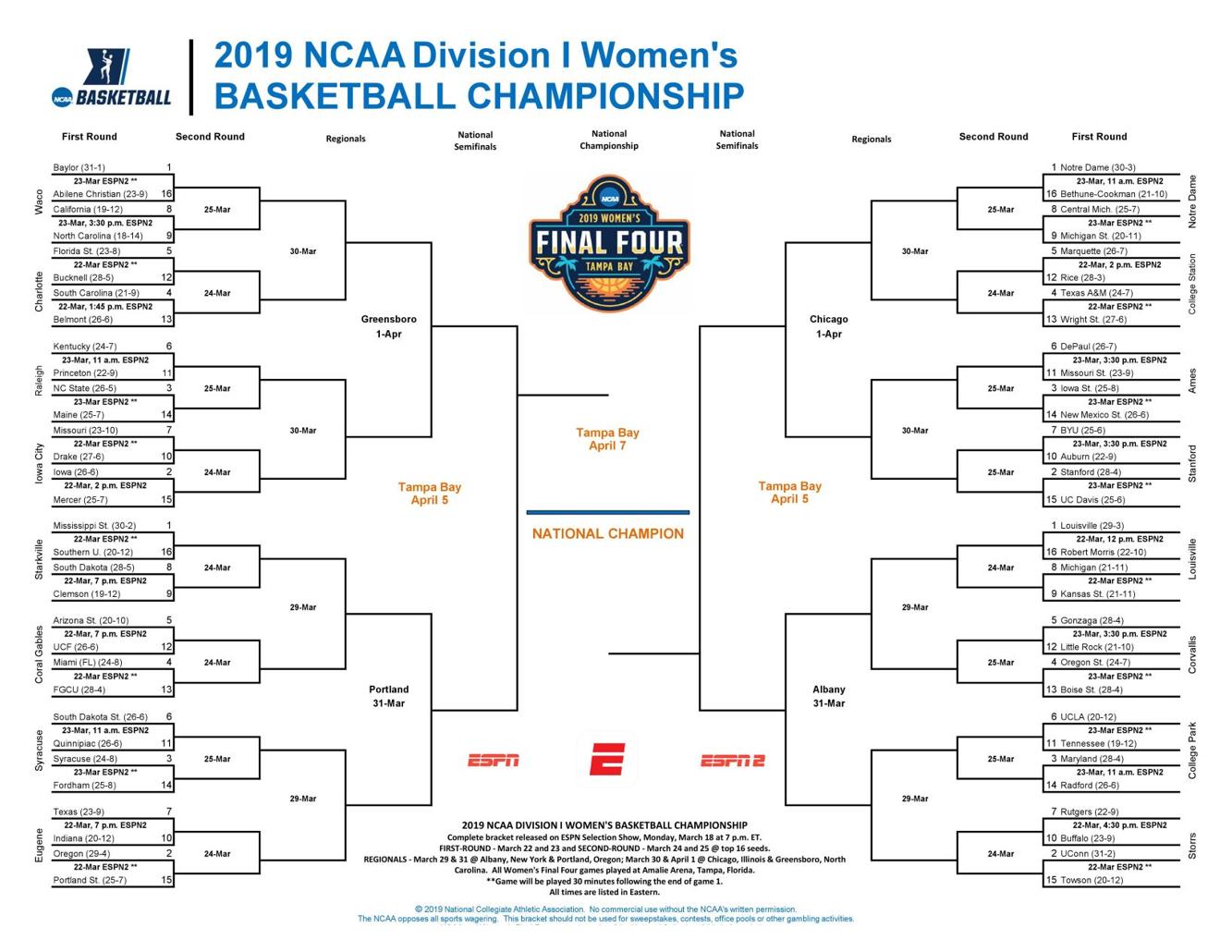 Women's basketball bracket released Monday, fill out your bracket here
