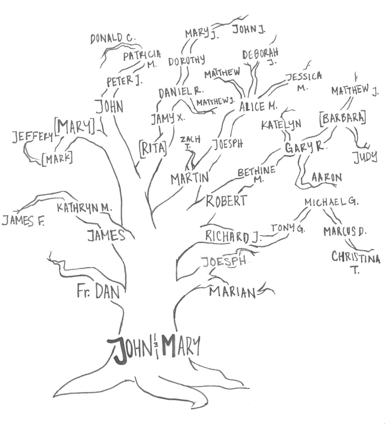 How to make a family tree on paper - Quora