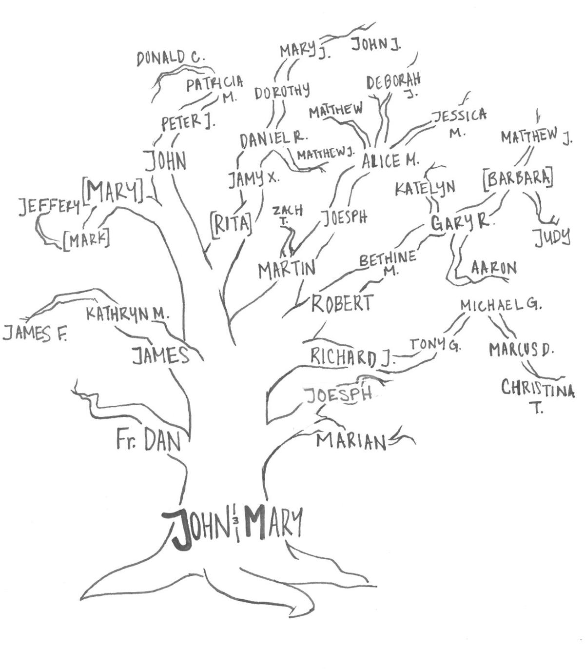 Weber Family Tree Rooted In Gonzaga University A Look Into A Legacy Arts Entertainment Gonzagabulletin Com