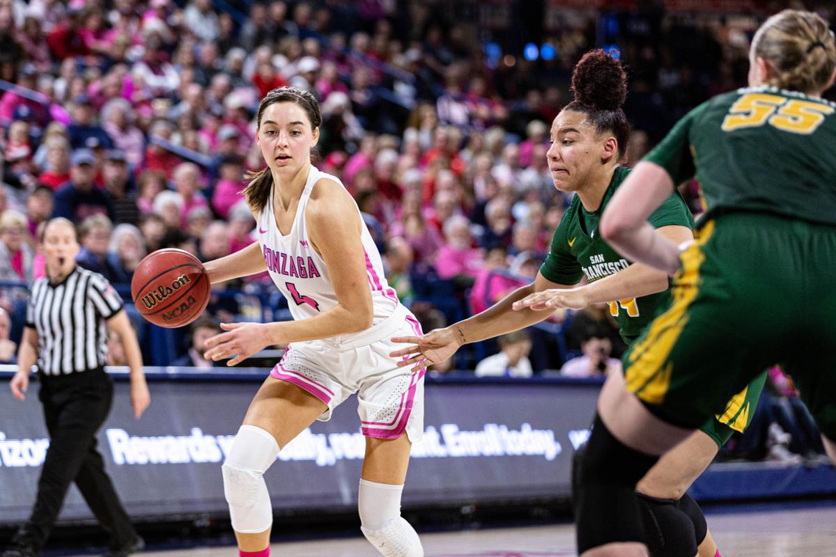 Women S Basketball Gonzaga Bounces Back At Home Against Usf