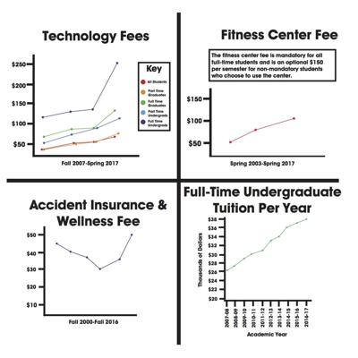 A look into Gonzaga tuition shows a rising dollar amount ...