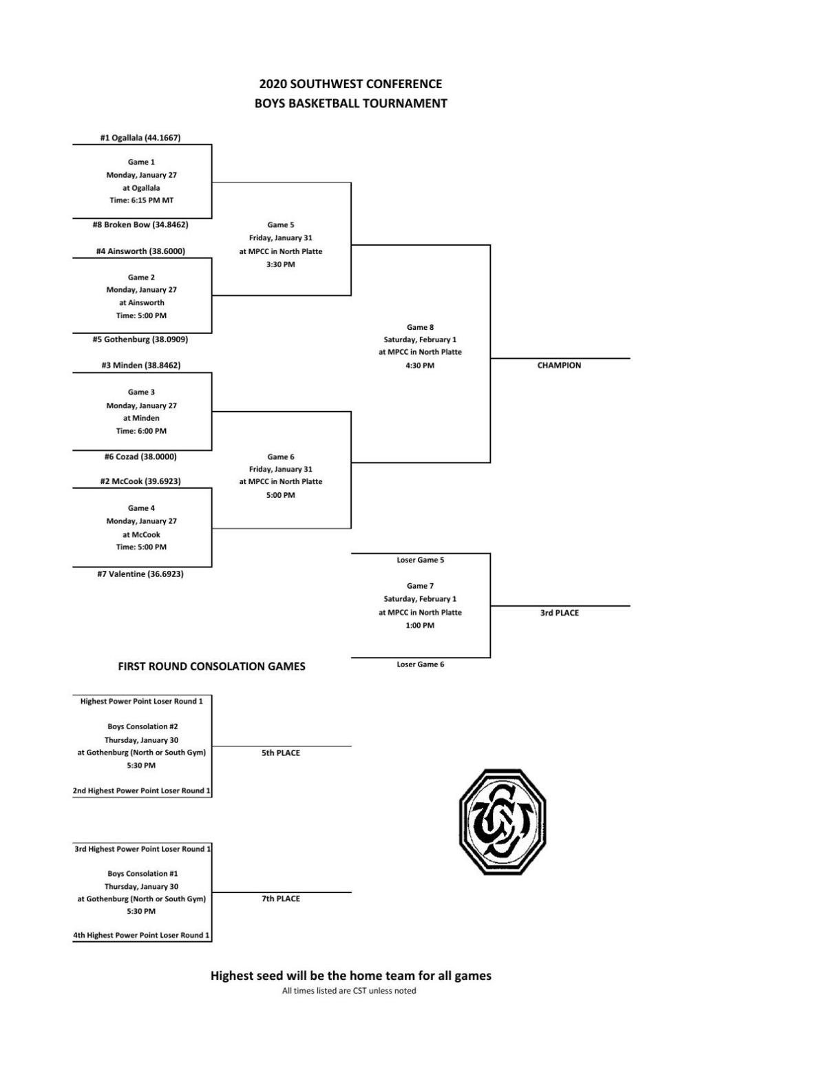 2020 Southwest Conference Boys Basketball Tournament
