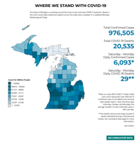 Michigan reports 6,093 new COVID-19 cases, 29 deaths