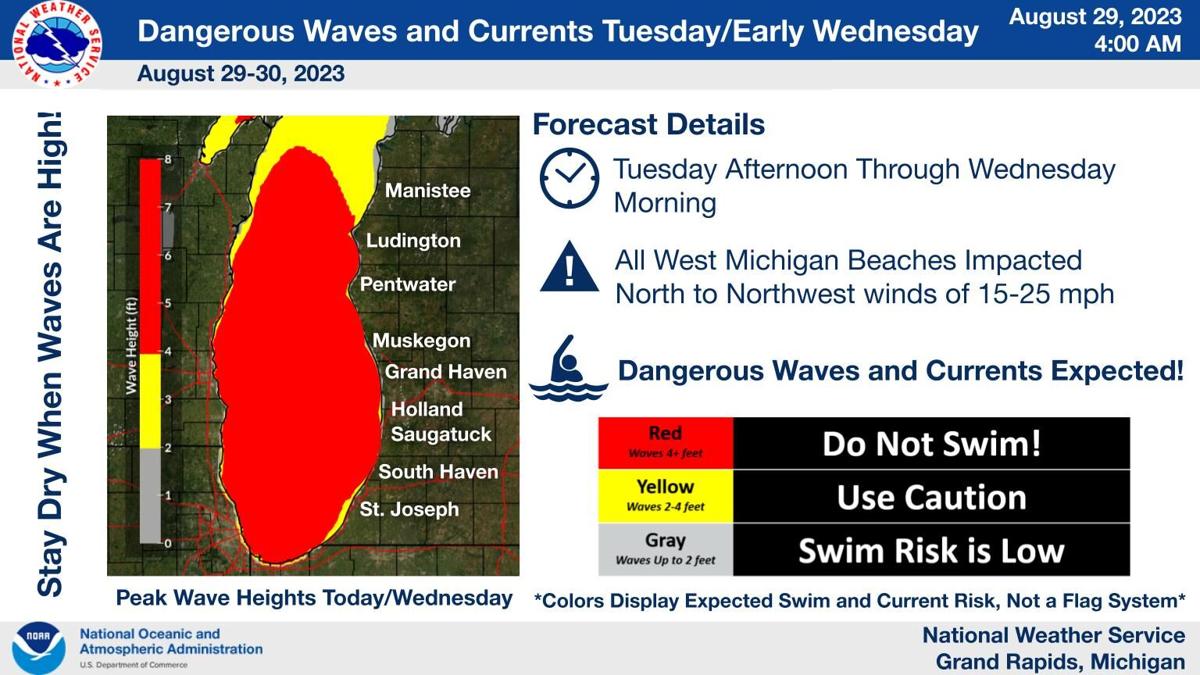 Red flags at Lake Mich. beaches through Wednesday morning | Local News |  grandhaventribune.com