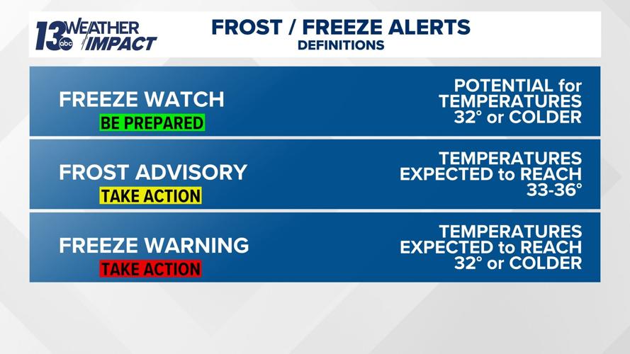 Frost advisory, freeze warning issued for West Michigan | Local News ...