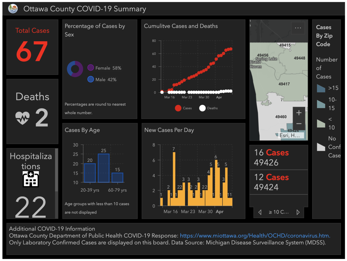 2 New Covid 19 Case Confirmed In Ottawa County This Weekend Health Care Grandhaventribune Com