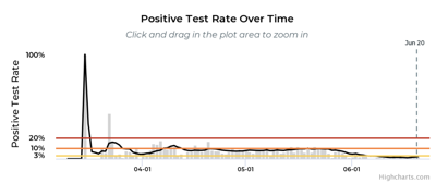 Covid 19 Positive Test Rate Falls In Ottawa County Health Care Grandhaventribune Com