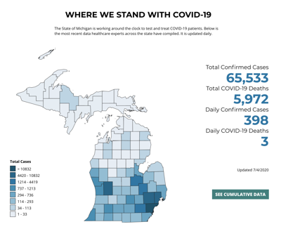 Michigan Reports 398 Covid 19 Cases 3 Deaths Health Care Grandhaventribune Com