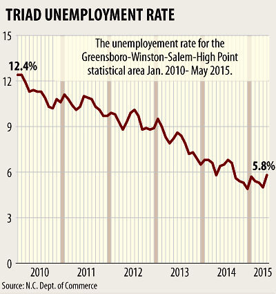 unemployment graphic 070215.jpg